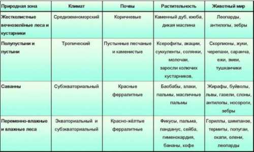 климат апшеронского района